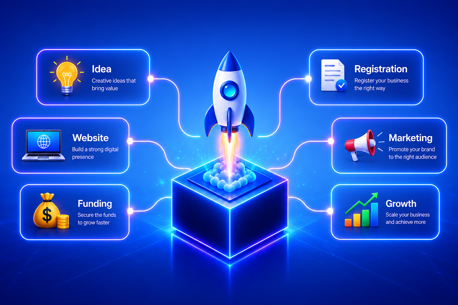 Boot & Boost - From Idea to Enterprise