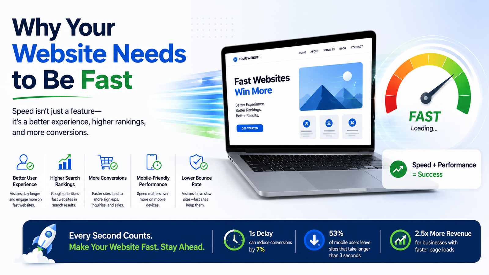 Why Your Website Needs to Be Fast